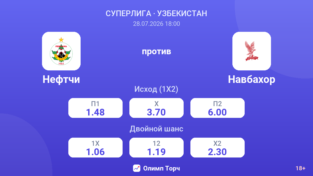 Нефтчи против Навбахор — коэффициенты