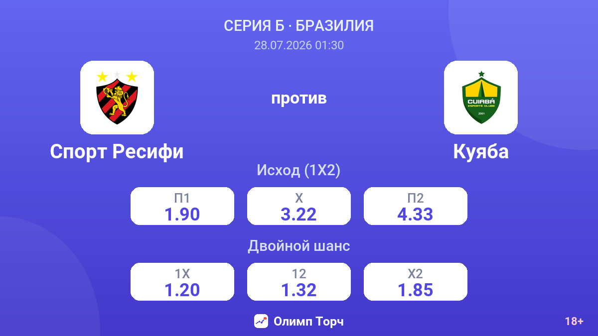 Спорт Ресифи против Куяба — коэффициенты