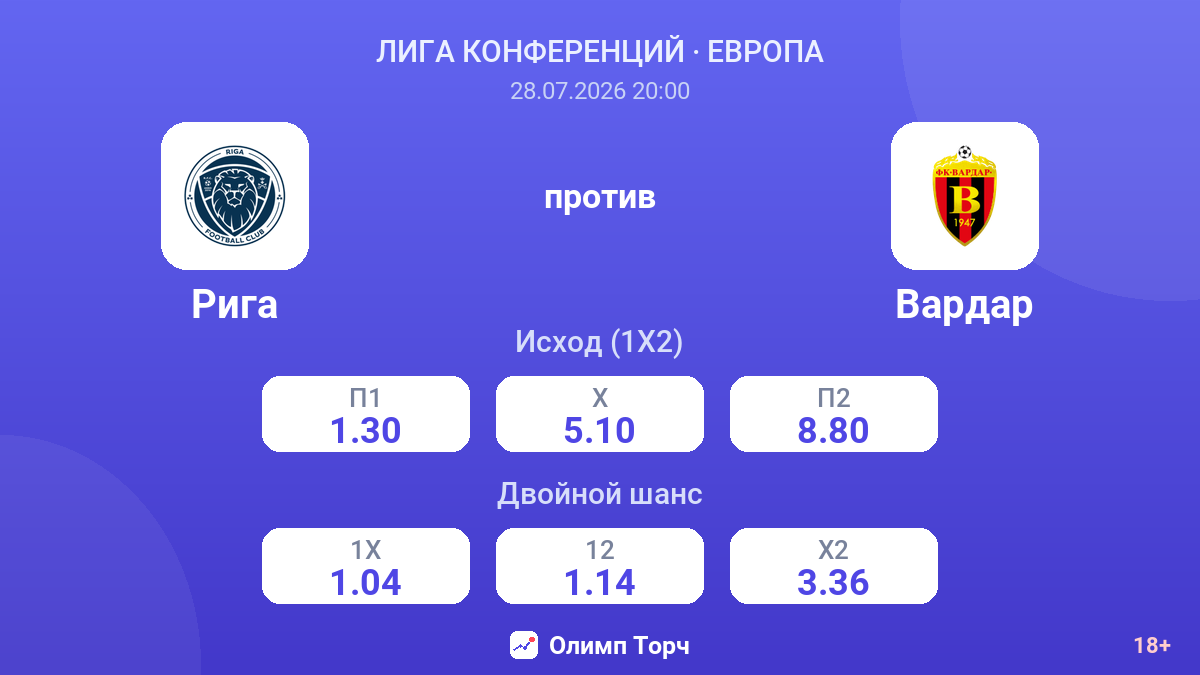 Рига против Вардар — коэффициенты