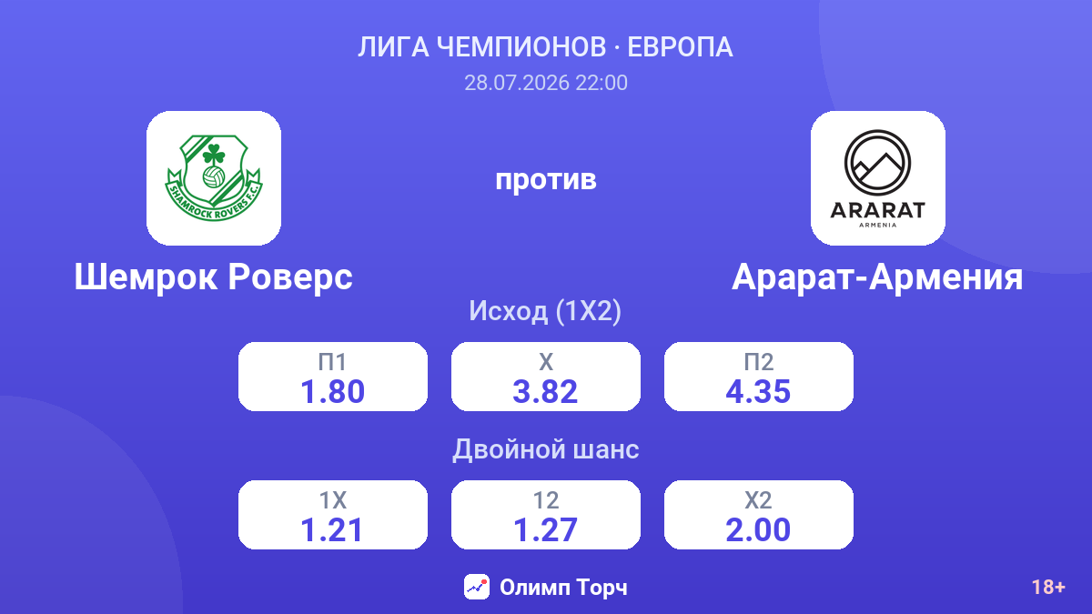 Шемрок Роверс против Арарат-Армения — коэффициенты