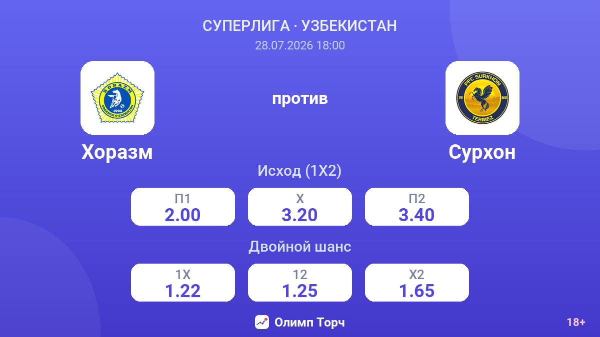 Хоразм против Сурхон — коэффициенты