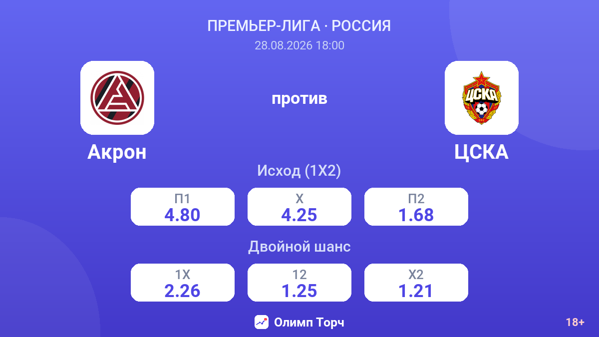 Акрон — ЦСКА — коэффициенты