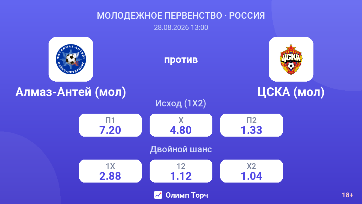 Алмаз-Антей (мол) — ЦСКА (мол) — коэффициенты