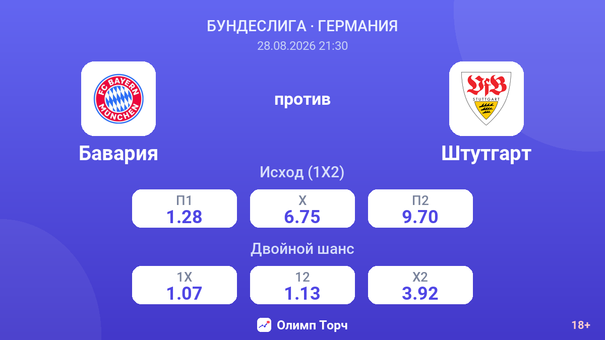 Бавария — Штутгарт — коэффициенты