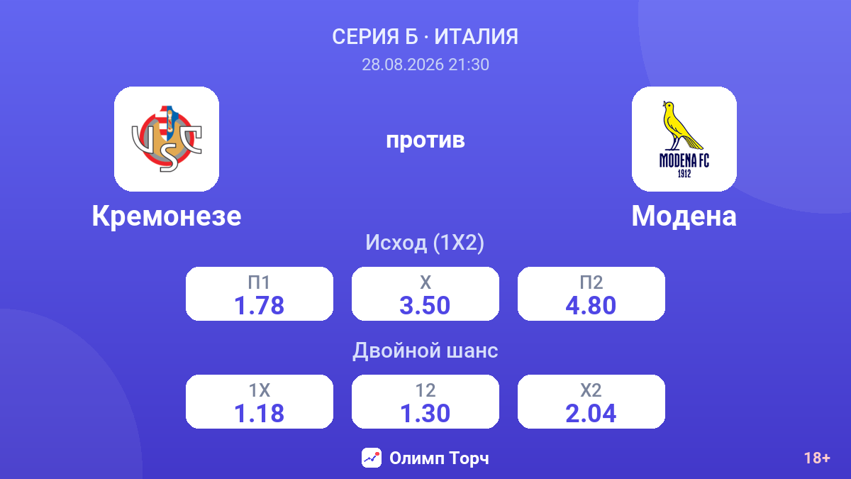 Кремонезе — Модена — коэффициенты