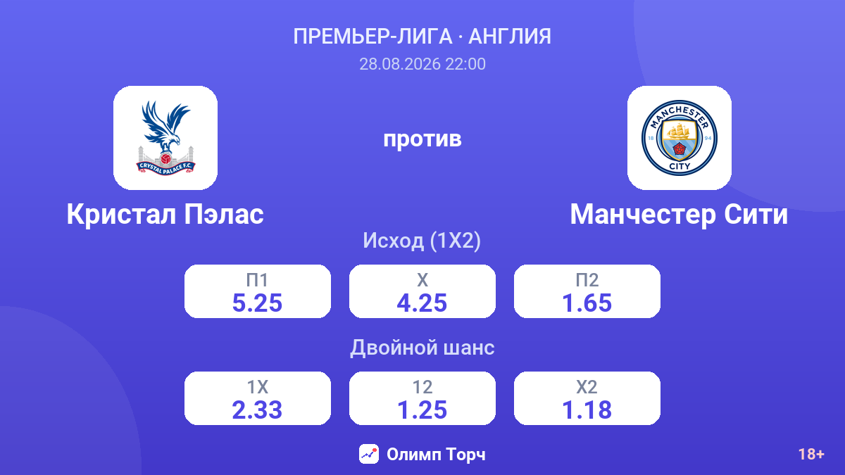Кристал Пэлас — Манчестер Сити — коэффициенты