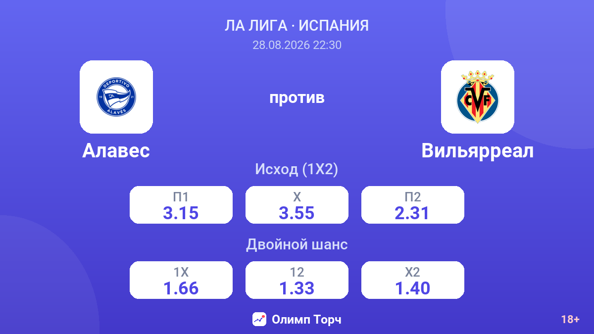 Алавес — Вильярреал — коэффициенты