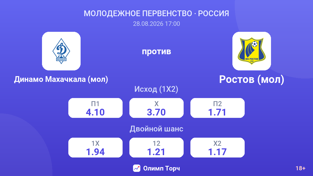 Динамо Махачкала (мол) — Ростов (мол) — коэффициенты