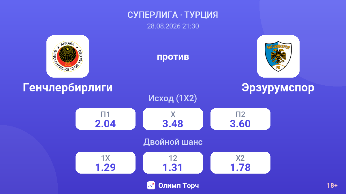 Генчлербирлиги — Эрзурумспор — коэффициенты
