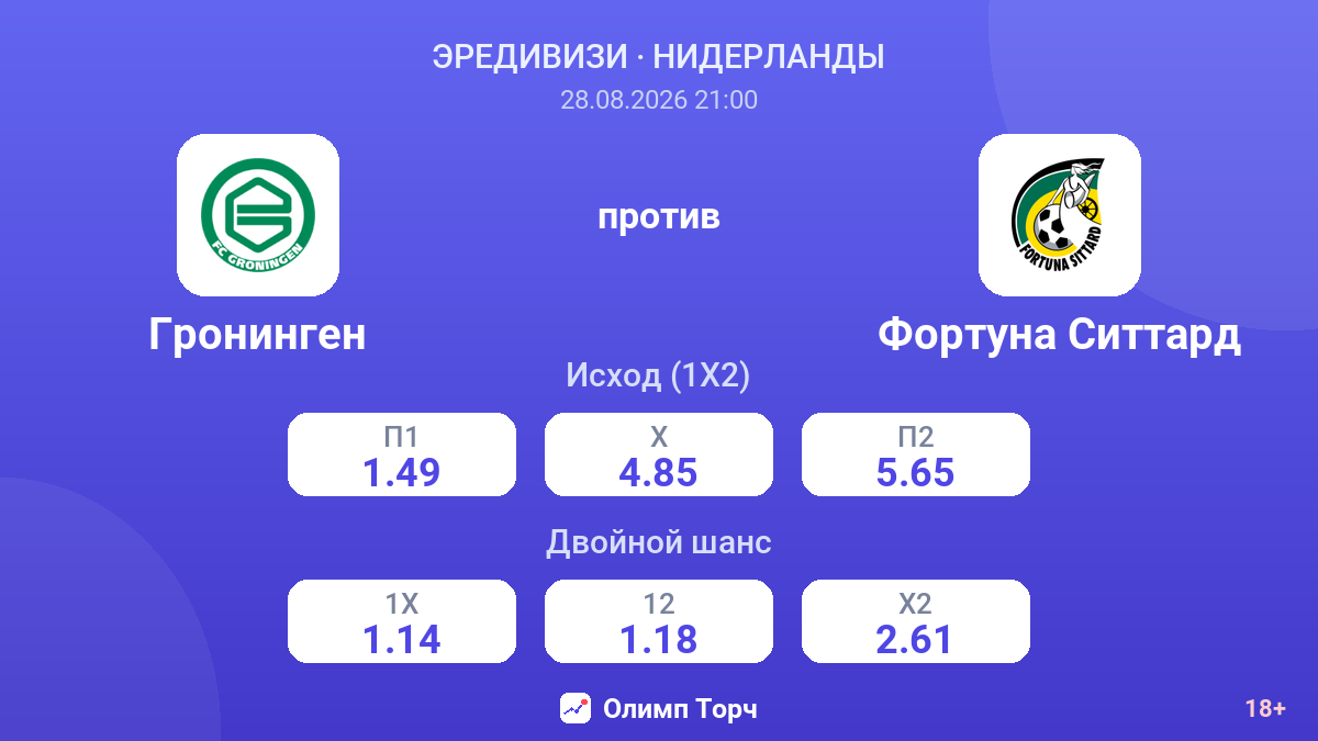 Гронинген — Фортуна Ситтард — коэффициенты