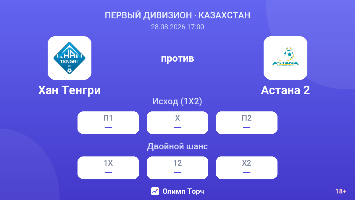 Хан Тенгри — Астана 2 — коэффициенты