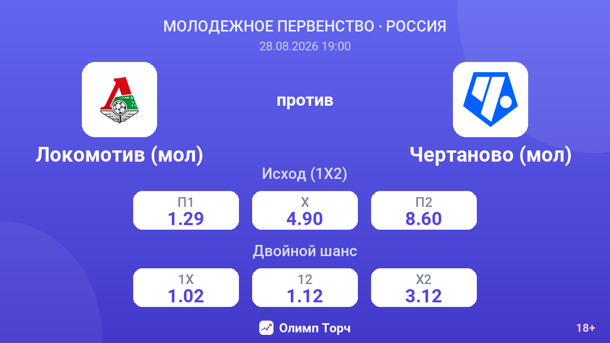 Локомотив (мол) — Чертаново (мол) — коэффициенты