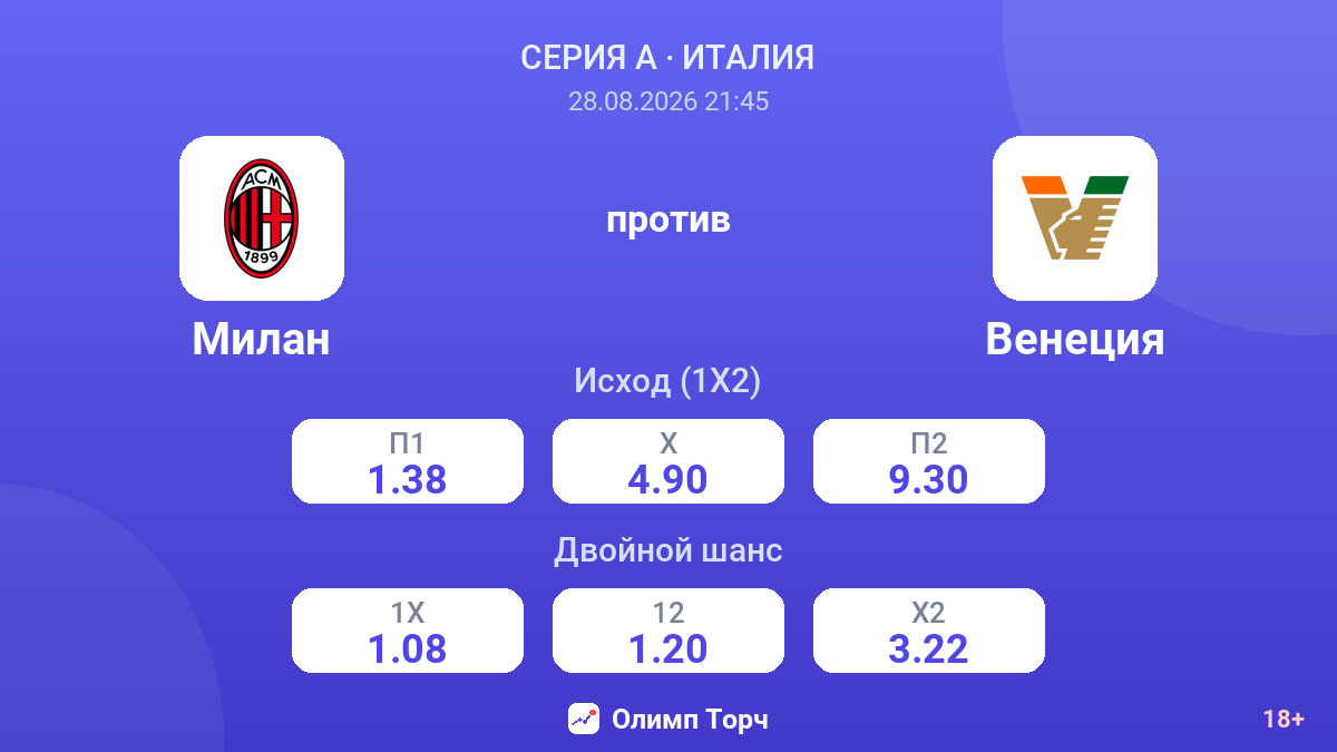 Милан — Венеция — коэффициенты