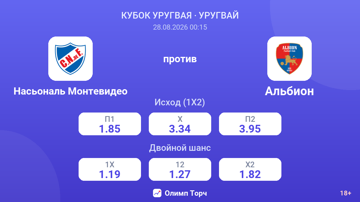 Насьональ Монтевидео — Альбион — коэффициенты