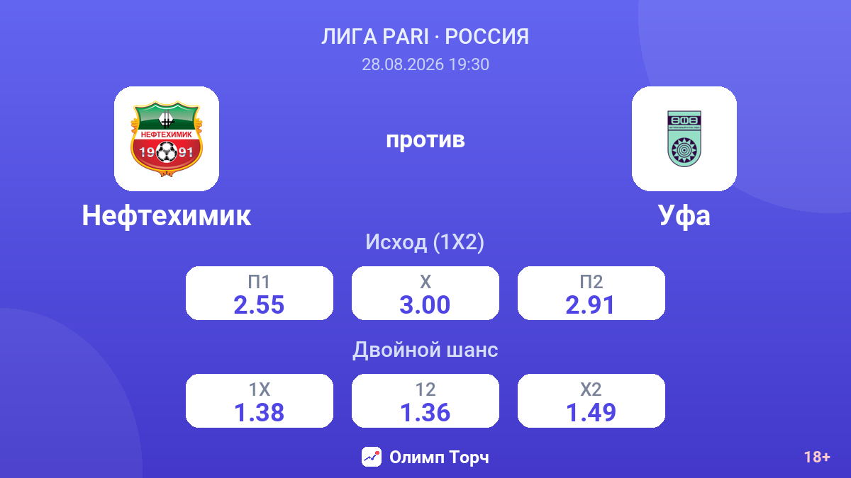 Нефтехимик — Уфа — коэффициенты