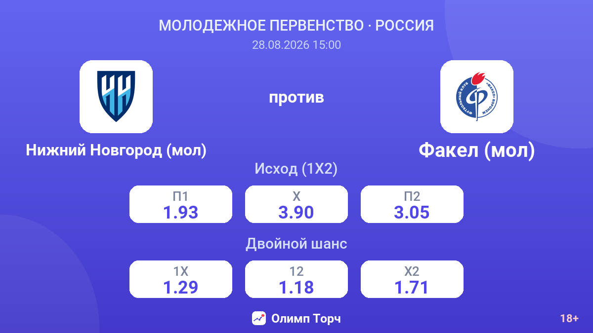 Нижний Новгород (мол) — Факел (мол) — коэффициенты