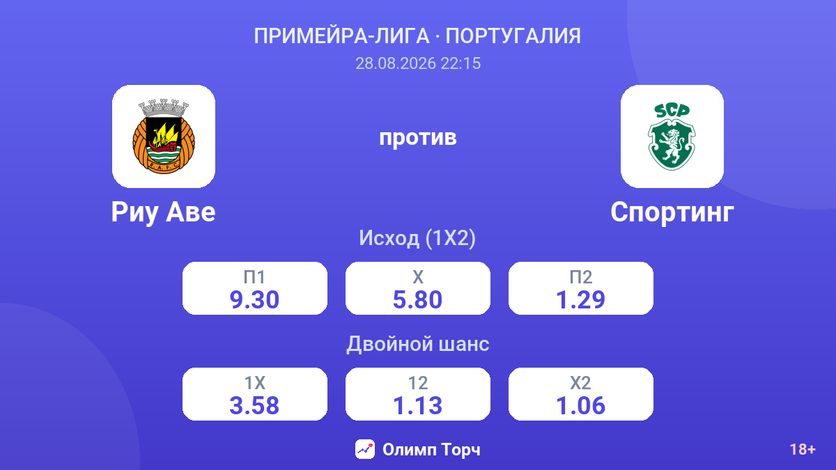 Риу Аве — Спортинг — коэффициенты