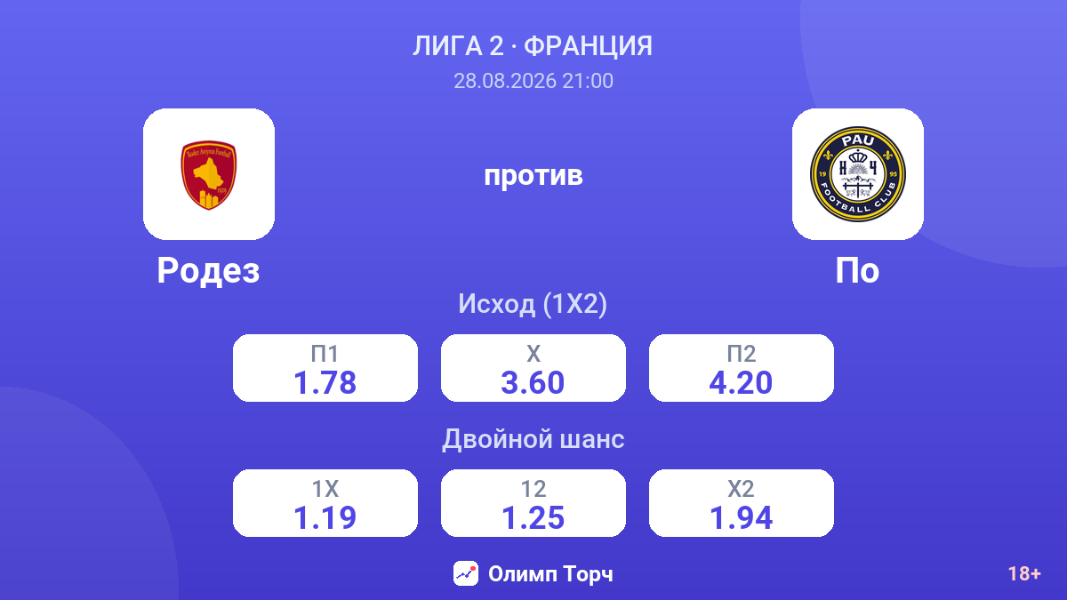 Родез — По — коэффициенты