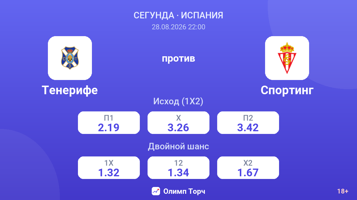 Тенерифе — Спортинг — коэффициенты