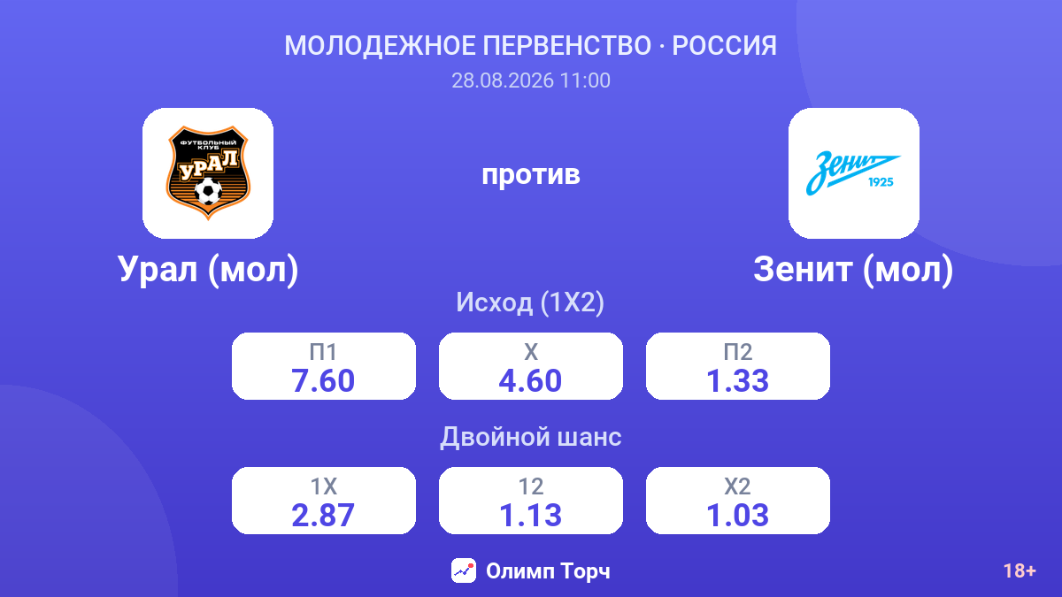 Урал (мол) — Зенит (мол) — коэффициенты