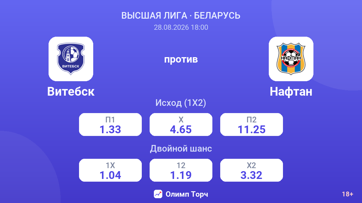 Витебск — Нафтан — коэффициенты