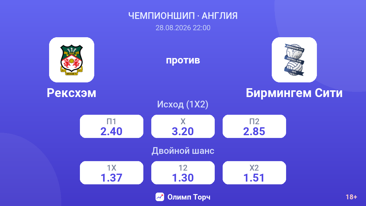 Рексхэм — Бирмингем Сити — коэффициенты
