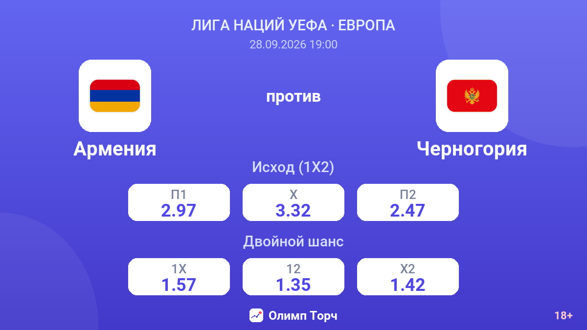 Армения — Черногория — коэффициенты