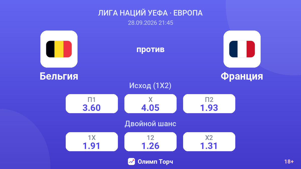 Бельгия — Франция — коэффициенты