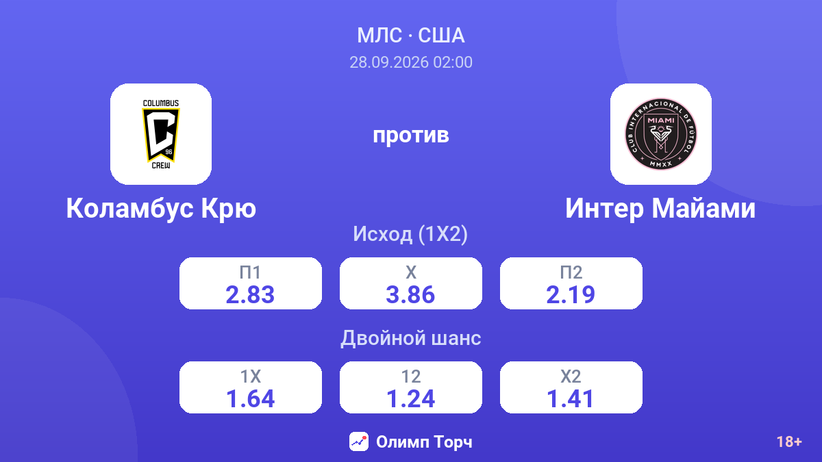 Коламбус Крю — Интер Майами — коэффициенты