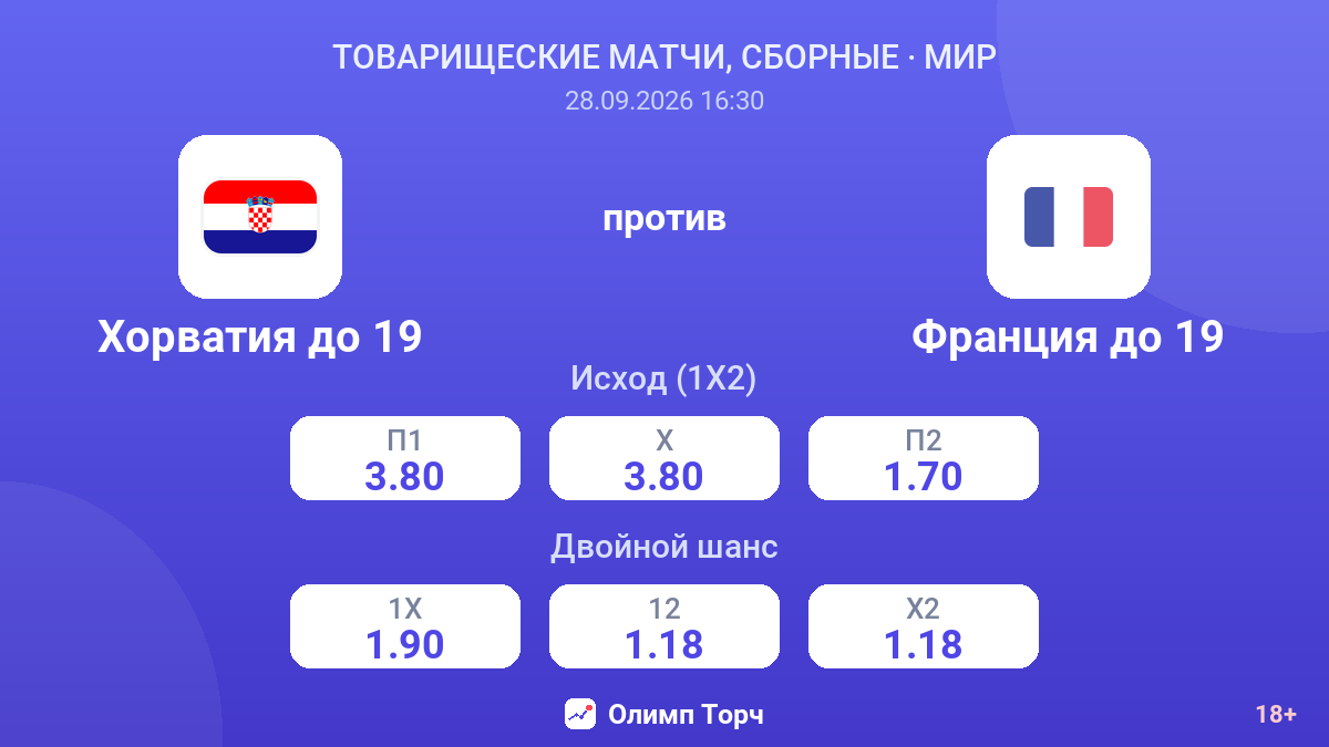 Хорватия до 19 — Франция до 19 — коэффициенты