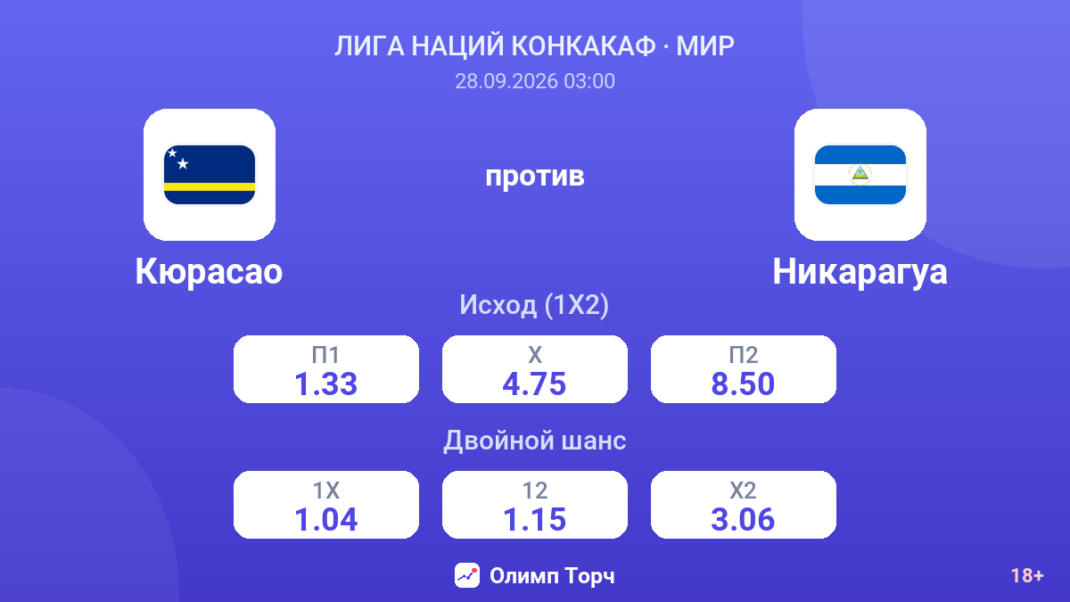 Кюрасао — Никарагуа — коэффициенты