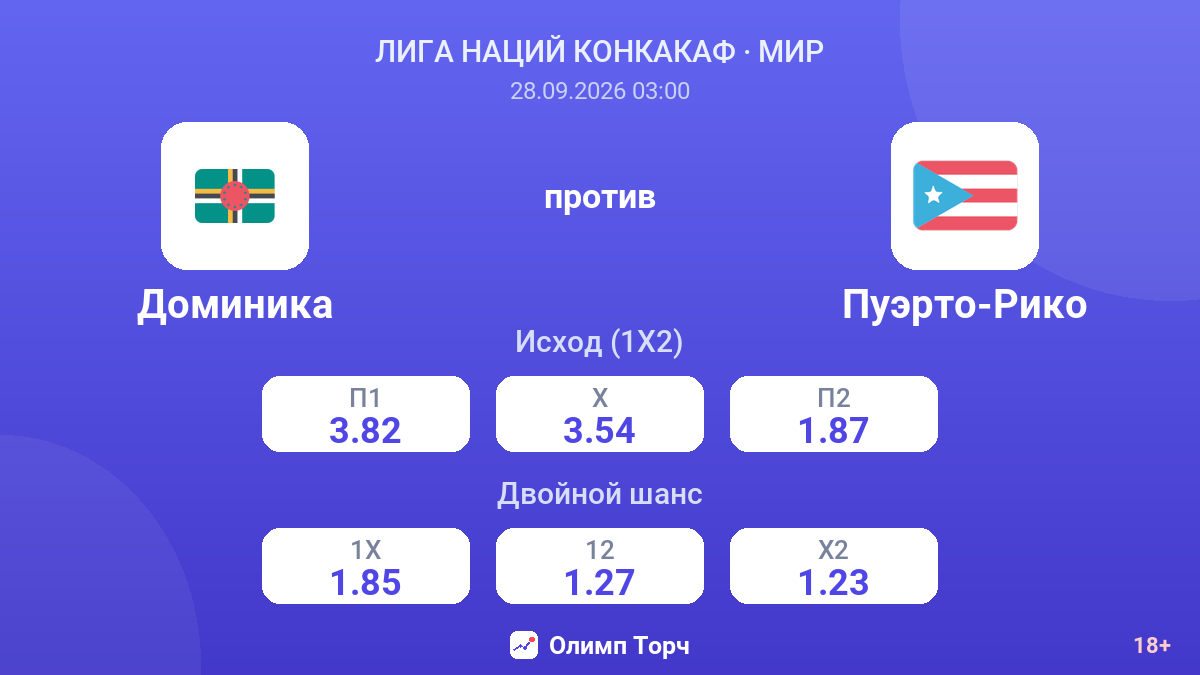 Доминика — Пуэрто-Рико — коэффициенты