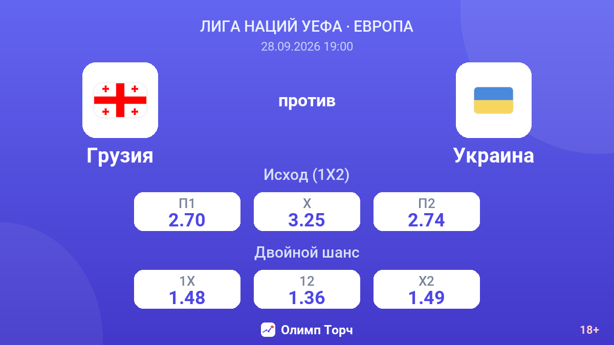 Грузия — Украина — коэффициенты