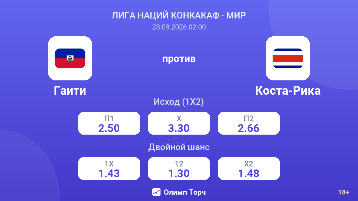 Гаити — Коста-Рика — коэффициенты