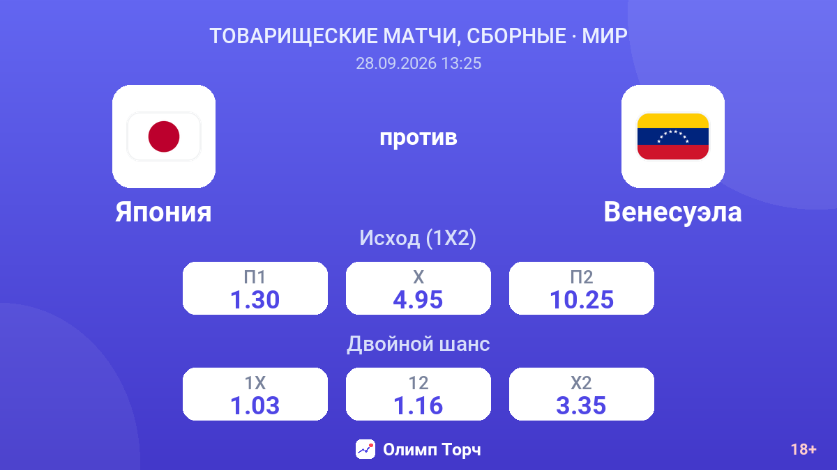 Япония — Венесуэла — коэффициенты
