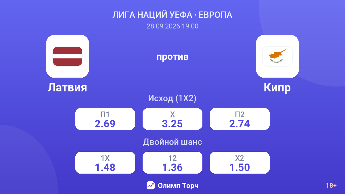 Латвия — Кипр — коэффициенты
