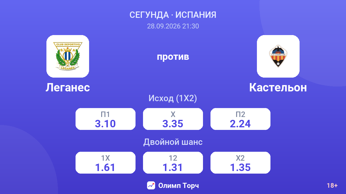 Леганес — Кастельон — коэффициенты