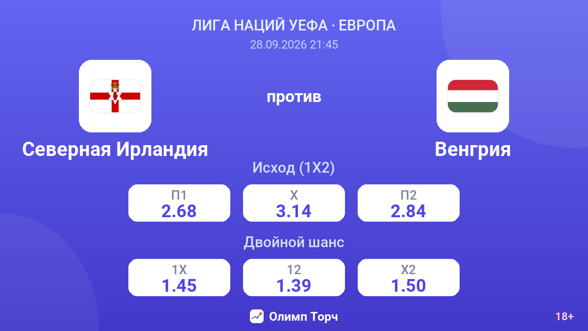 Северная Ирландия — Венгрия — коэффициенты