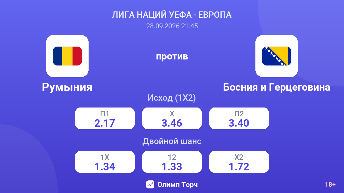 Румыния — Босния и Герцеговина — коэффициенты