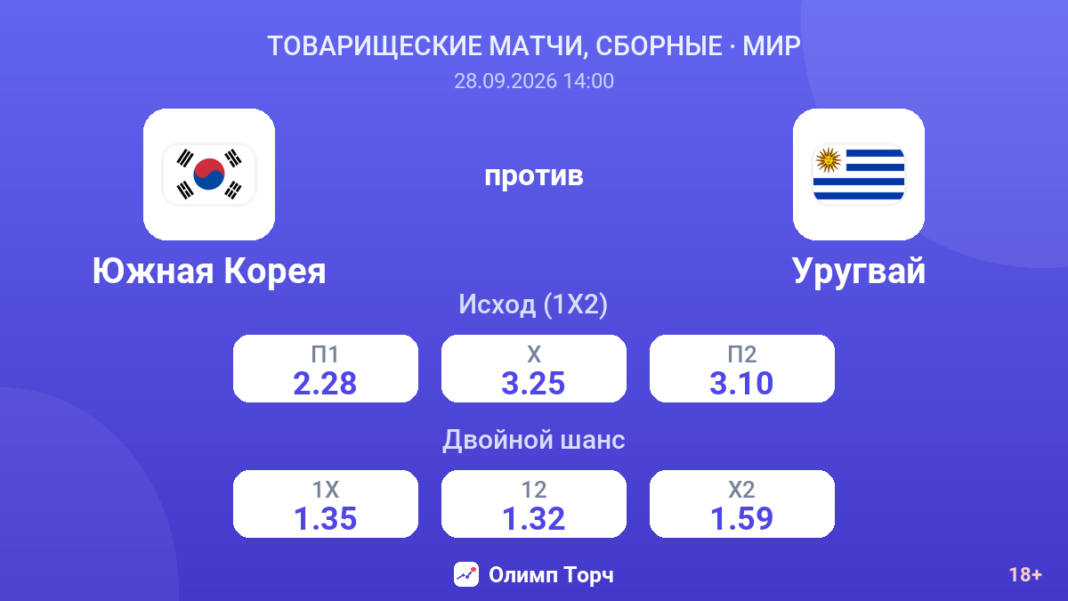 Южная Корея — Уругвай — коэффициенты