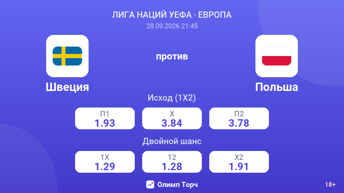 Швеция — Польша — коэффициенты