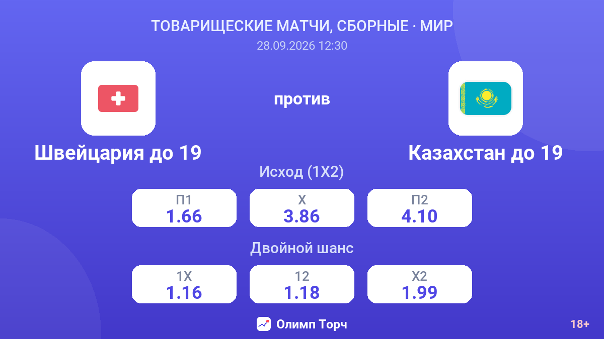 Швейцария до 19 — Казахстан до 19 — коэффициенты