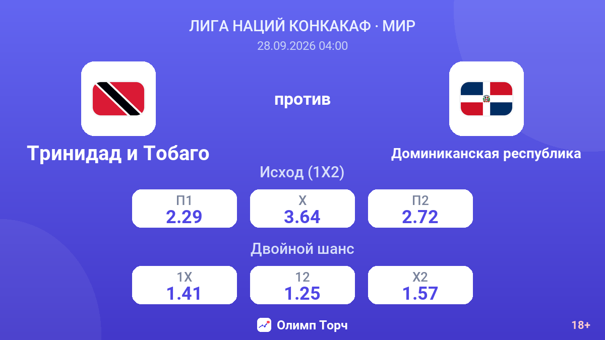 Тринидад и Тобаго — Доминиканская республика — коэффициенты