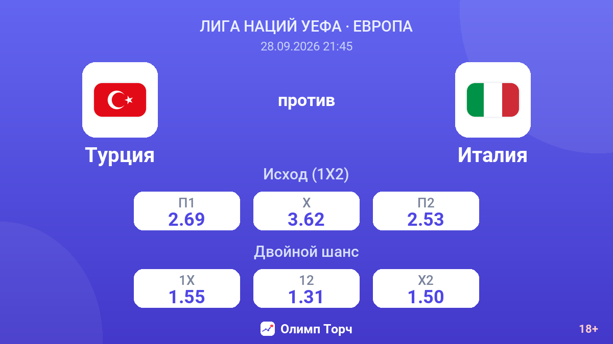 Турция — Италия — коэффициенты