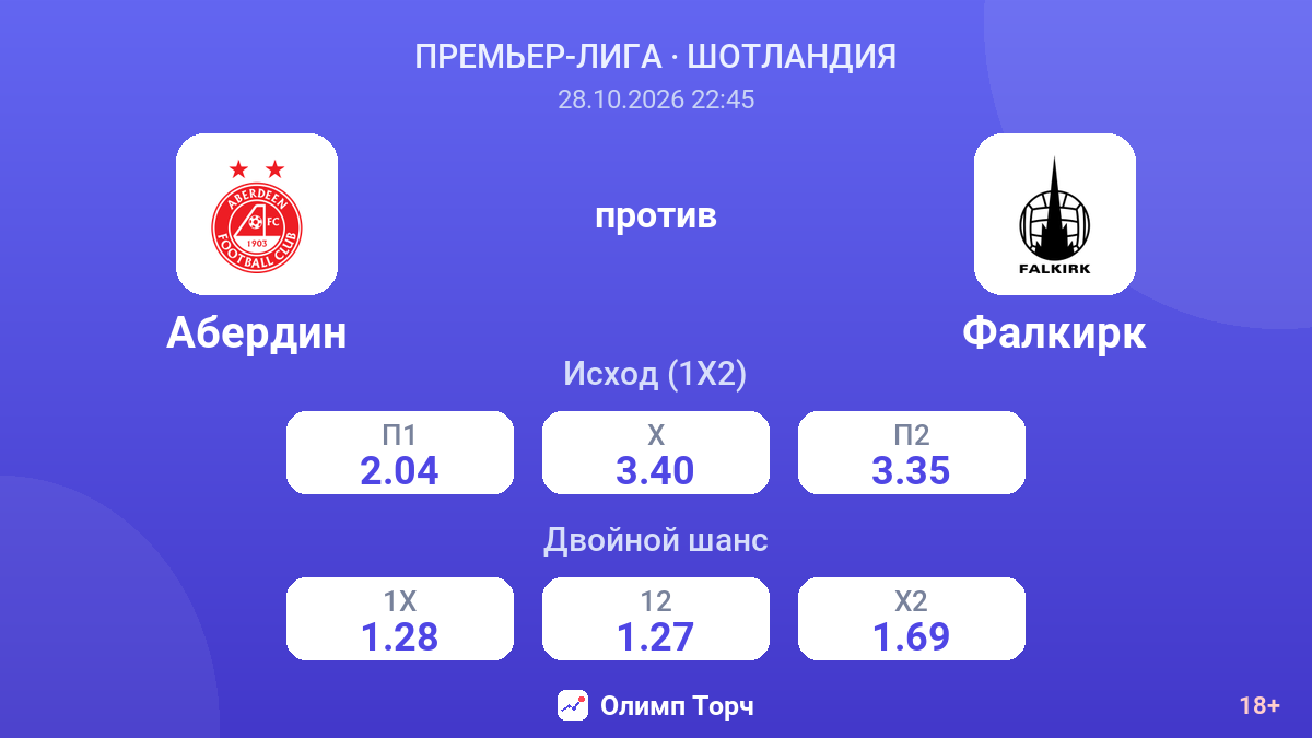 Абердин — Фалкирк — коэффициенты