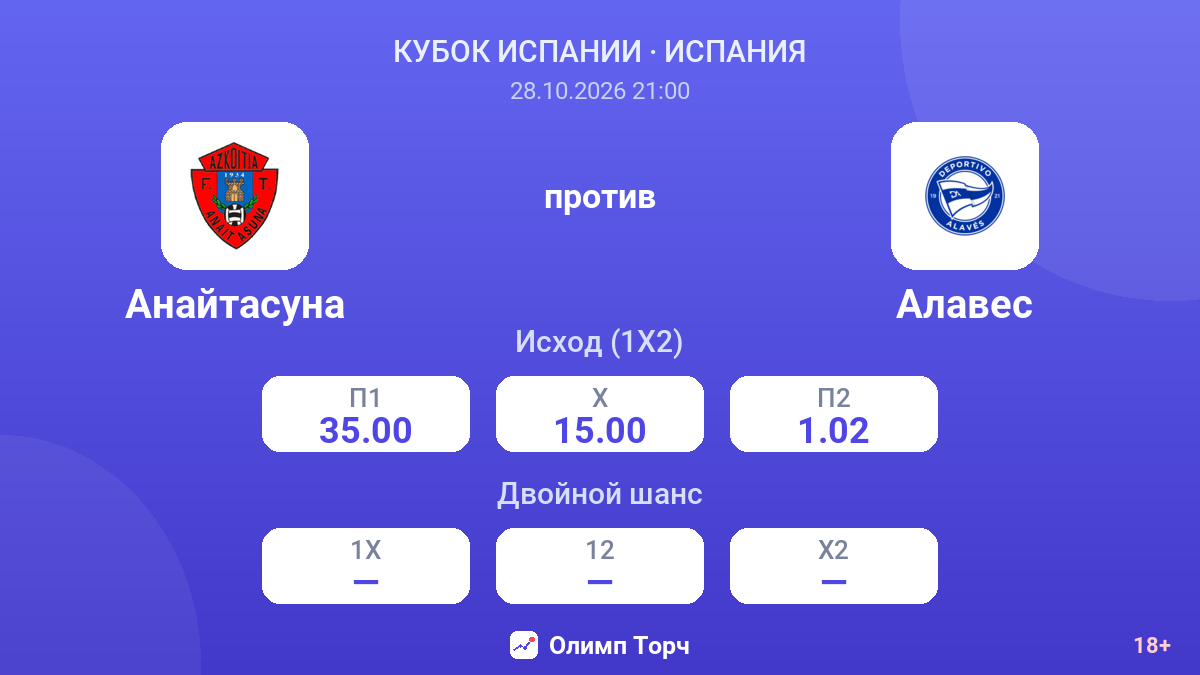 Анайтасуна — Алавес — коэффициенты