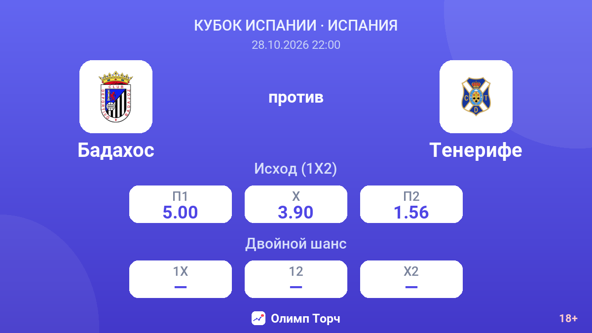 Бадахос — Тенерифе — коэффициенты
