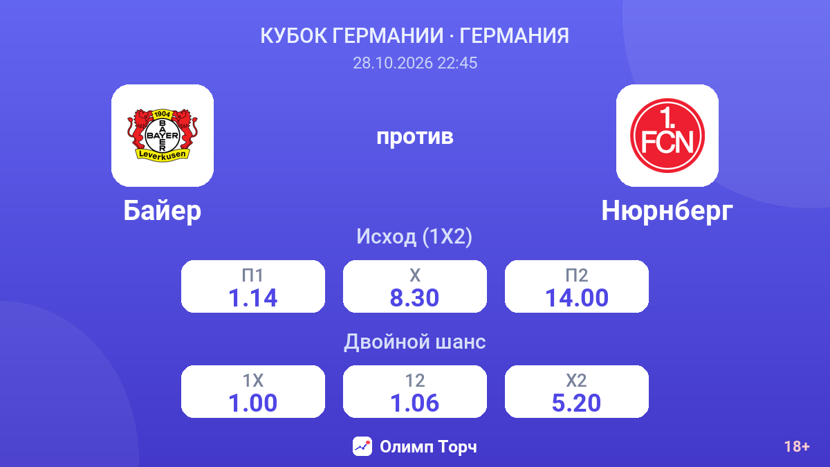Байер — Нюрнберг — коэффициенты