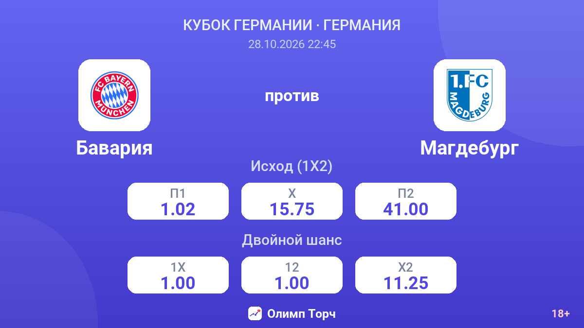 Бавария — Магдебург — коэффициенты