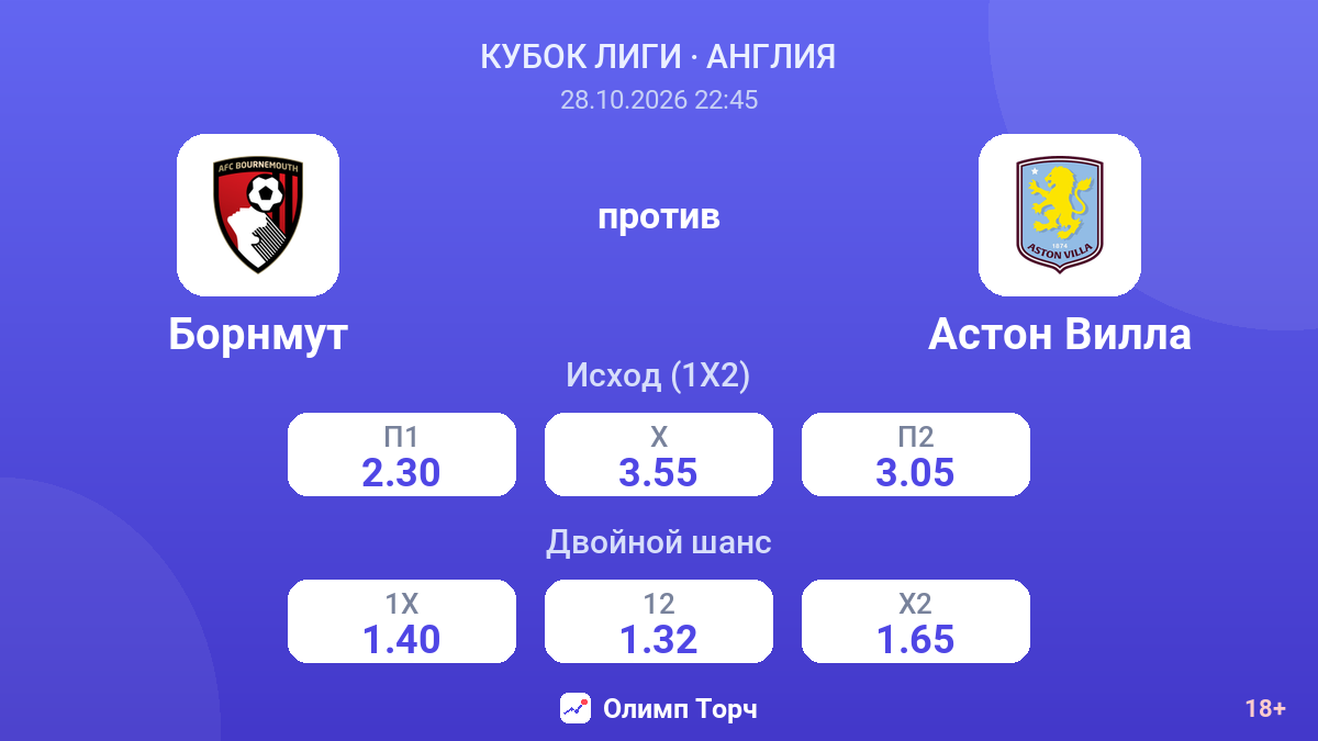 Борнмут — Астон Вилла — коэффициенты